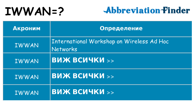 Какво прави iwwan престои