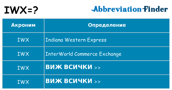 Какво прави iwx престои