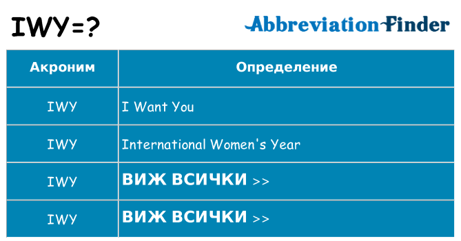 Какво прави iwy престои