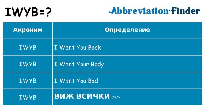 Какво прави iwyb престои