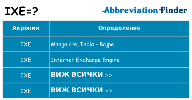 Какво прави ixe престои