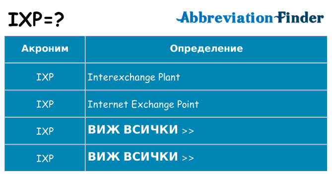 Какво прави ixp престои