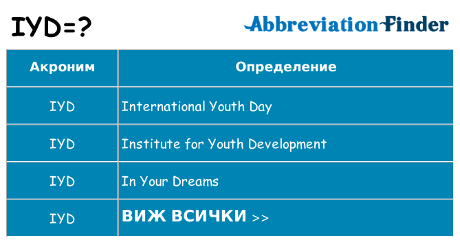 Какво прави iyd престои