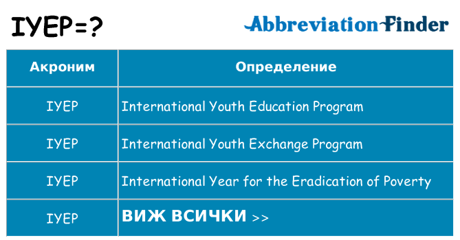 Какво прави iyep престои