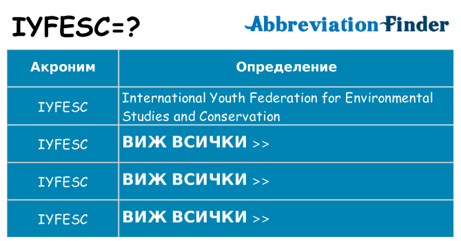 Какво прави iyfesc престои