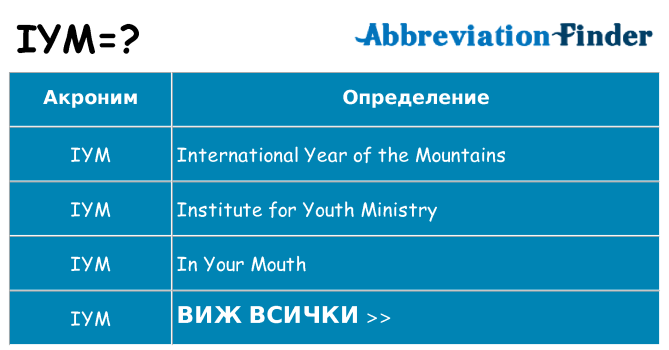 Какво прави iym престои