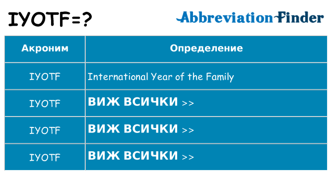 Какво прави iyotf престои