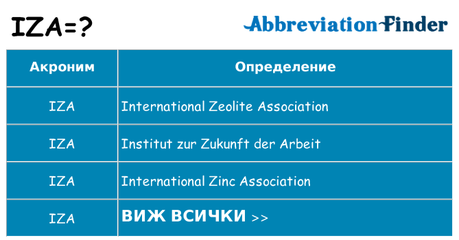 Какво прави iza престои