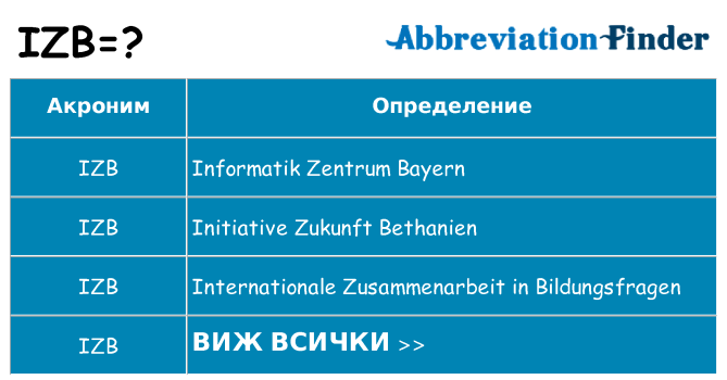 Какво прави izb престои