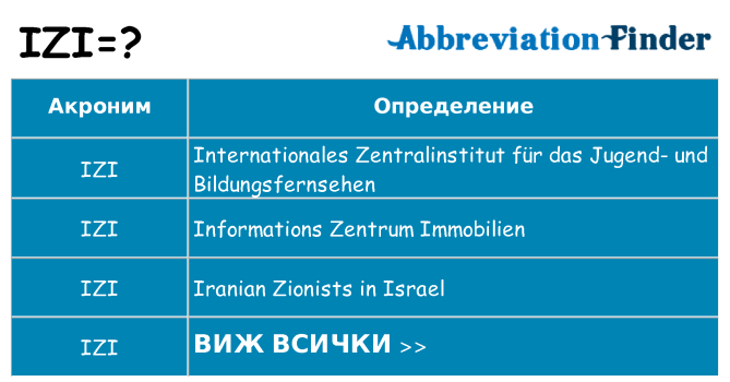 Какво прави izi престои