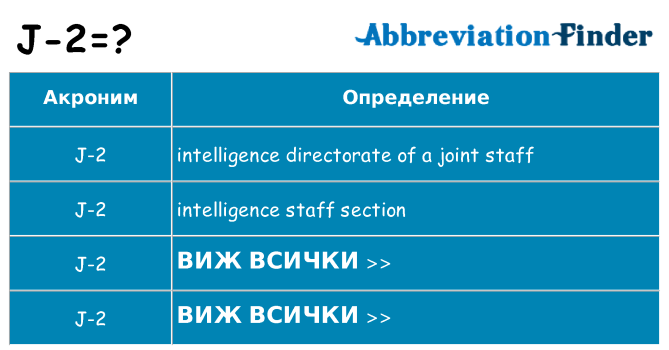 Какво прави j-2 престои