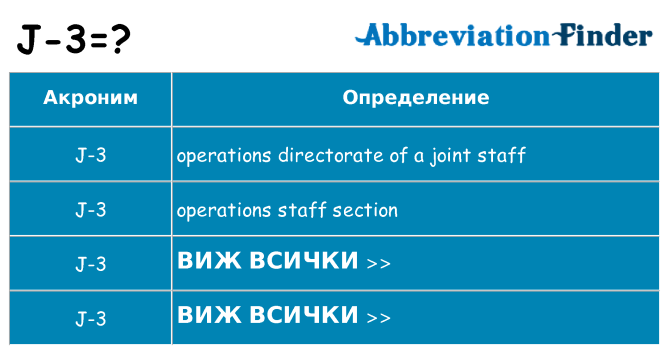 Какво прави j-3 престои