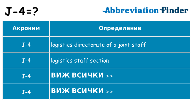 Какво прави j-4 престои