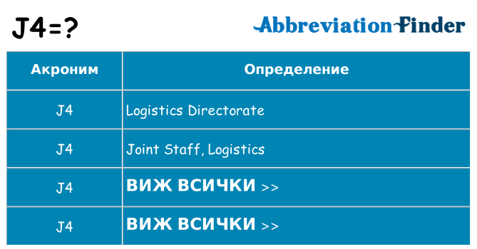 Какво прави j4 престои