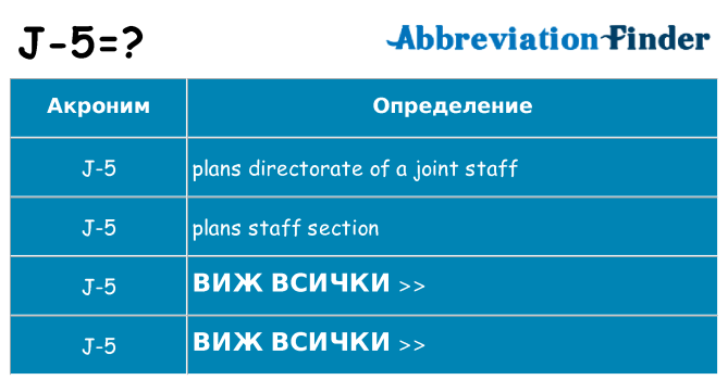 Какво прави j-5 престои