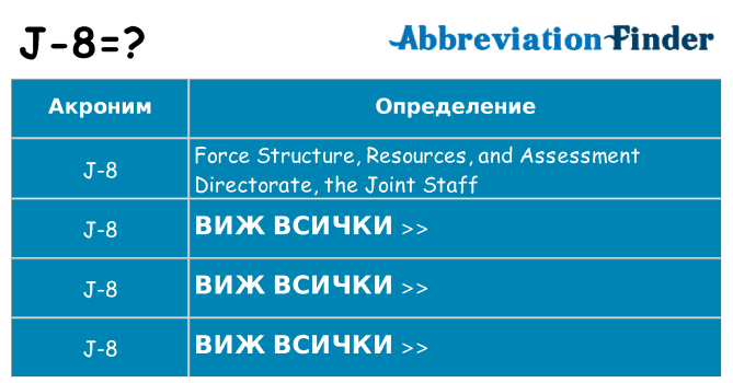 Какво прави j-8 престои