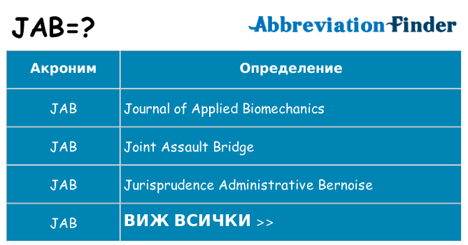 Какво прави jab престои