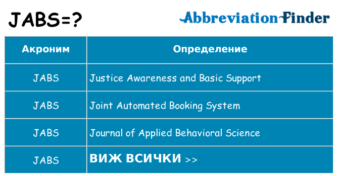 Какво прави jabs престои