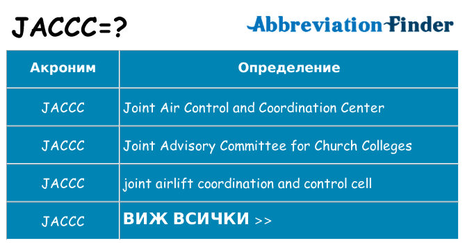 Какво прави jaccc престои