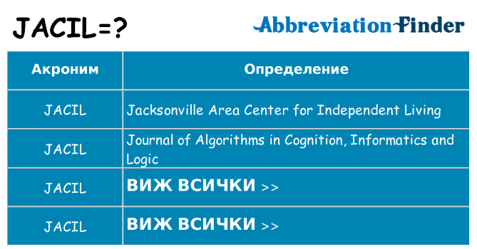 Какво прави jacil престои