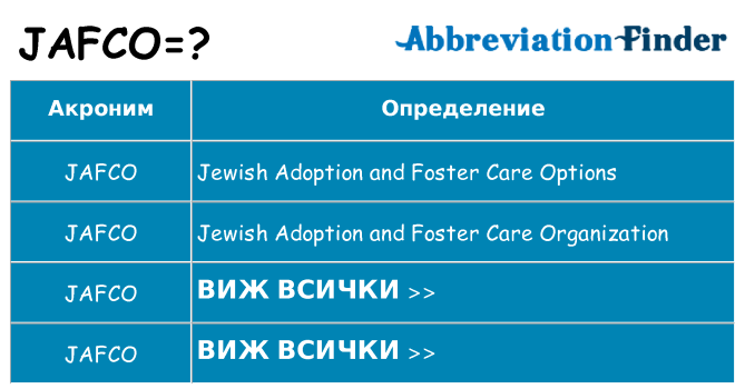 Какво прави jafco престои