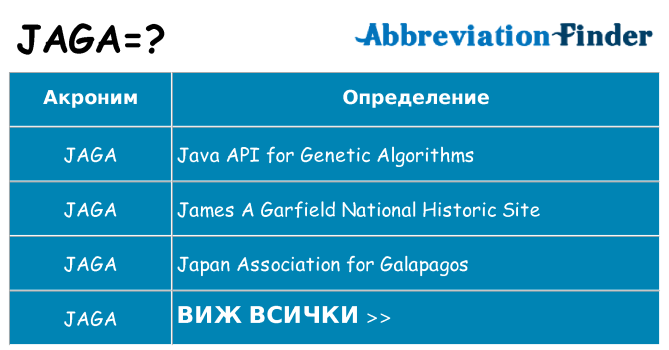 Какво прави jaga престои