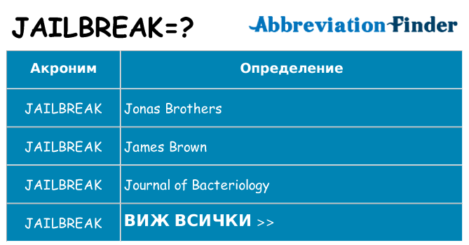 Какво прави jailbreak престои