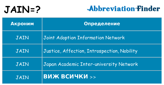 Какво прави jain престои