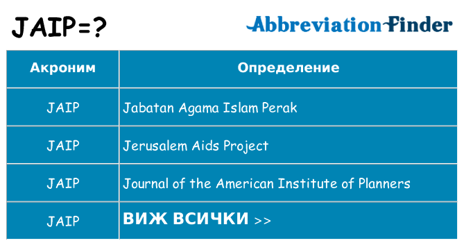Какво прави jaip престои