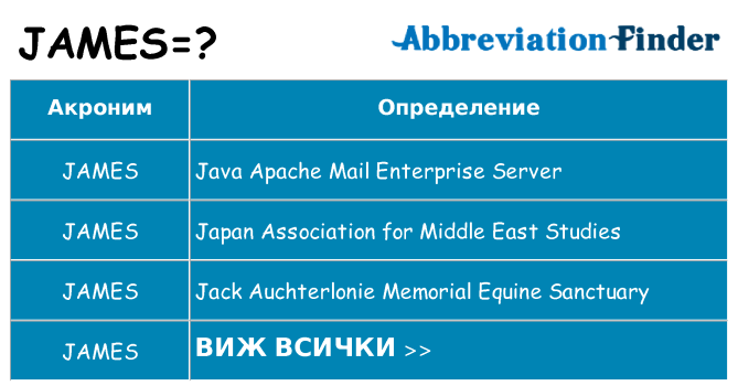 Какво прави james престои