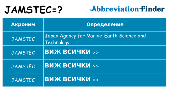 Какво прави jamstec престои