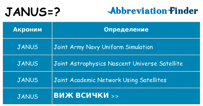 Какво прави janus престои