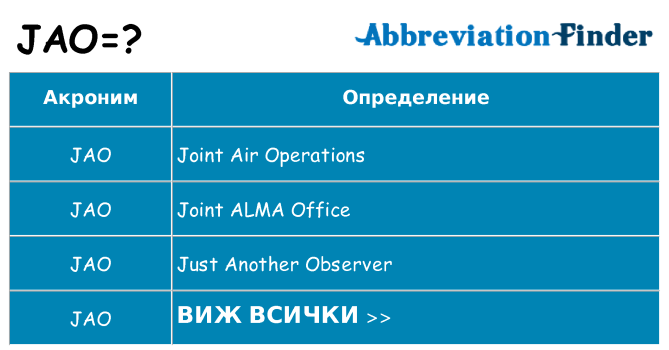 Какво прави jao престои