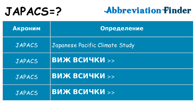 Какво прави japacs престои