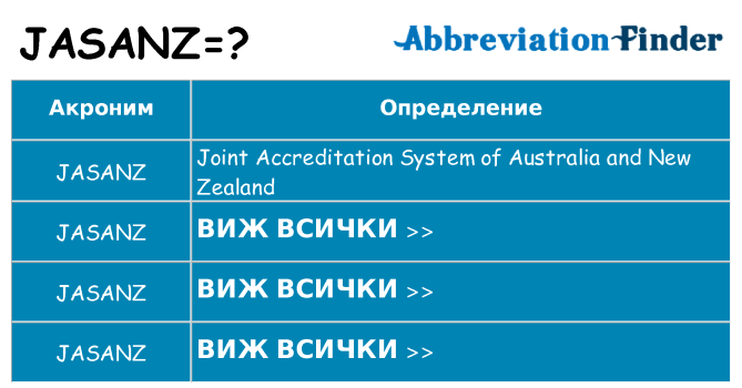 Какво прави jasanz престои