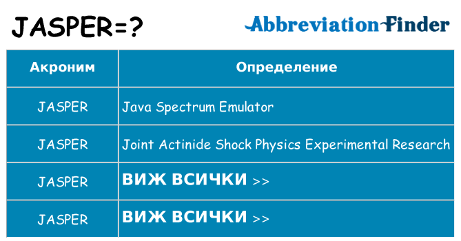 Какво прави jasper престои