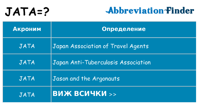 Какво прави jata престои