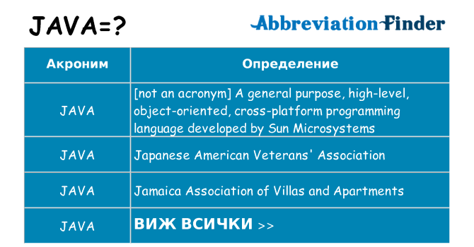 Какво прави java престои