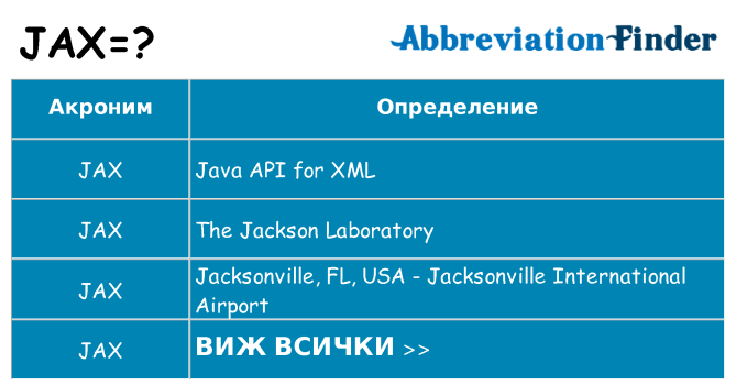 Какво прави jax престои