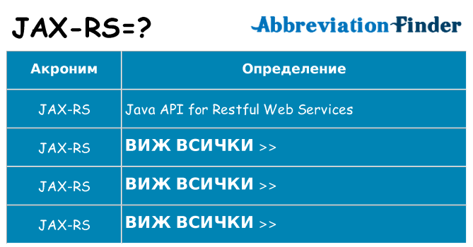 Какво прави jax-rs престои