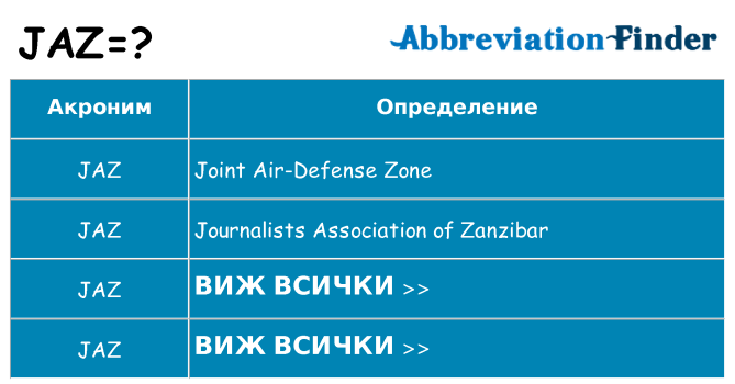 Какво прави jaz престои