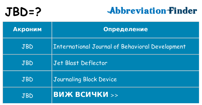 Какво прави jbd престои