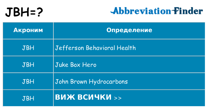 Какво прави jbh престои