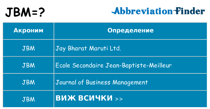 Какво прави jbm престои