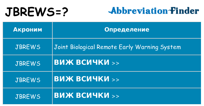 Какво прави jbrews престои