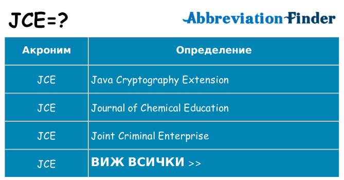 Какво прави jce престои