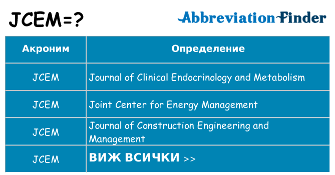 Какво прави jcem престои