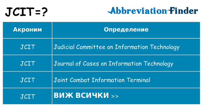 Какво прави jcit престои