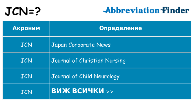 Какво прави jcn престои