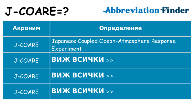 Какво прави j-coare престои